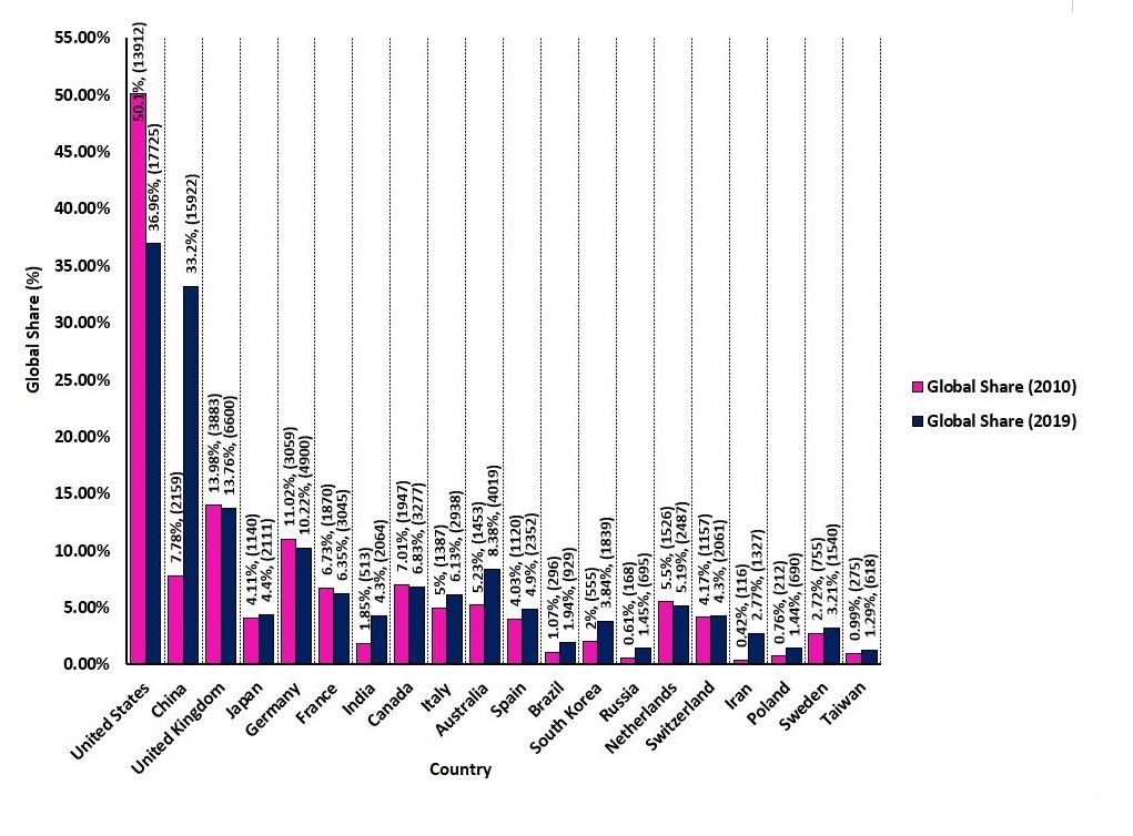 Citation statistics